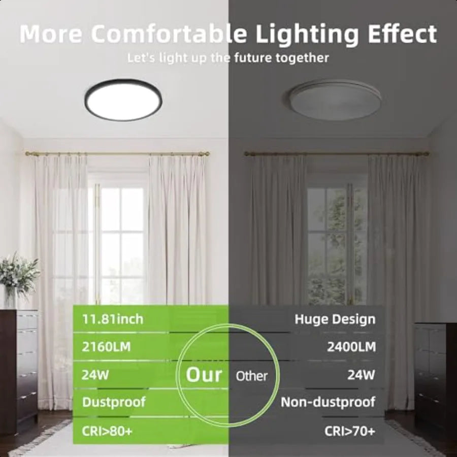 12 Inch Selectable CCT LED Round Flat Panel Light 24W 3000K 4000K 5000K EdgeLit Flush Mount Ceiling Light Fixture for Kitchen B
