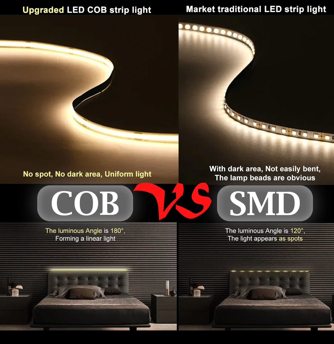 ETL Listed 50ft/15m COB LED Strip Lights 3000K/4000K/6500K White with RF Remote for Bedroom Cabinet Wall(Power supply included)